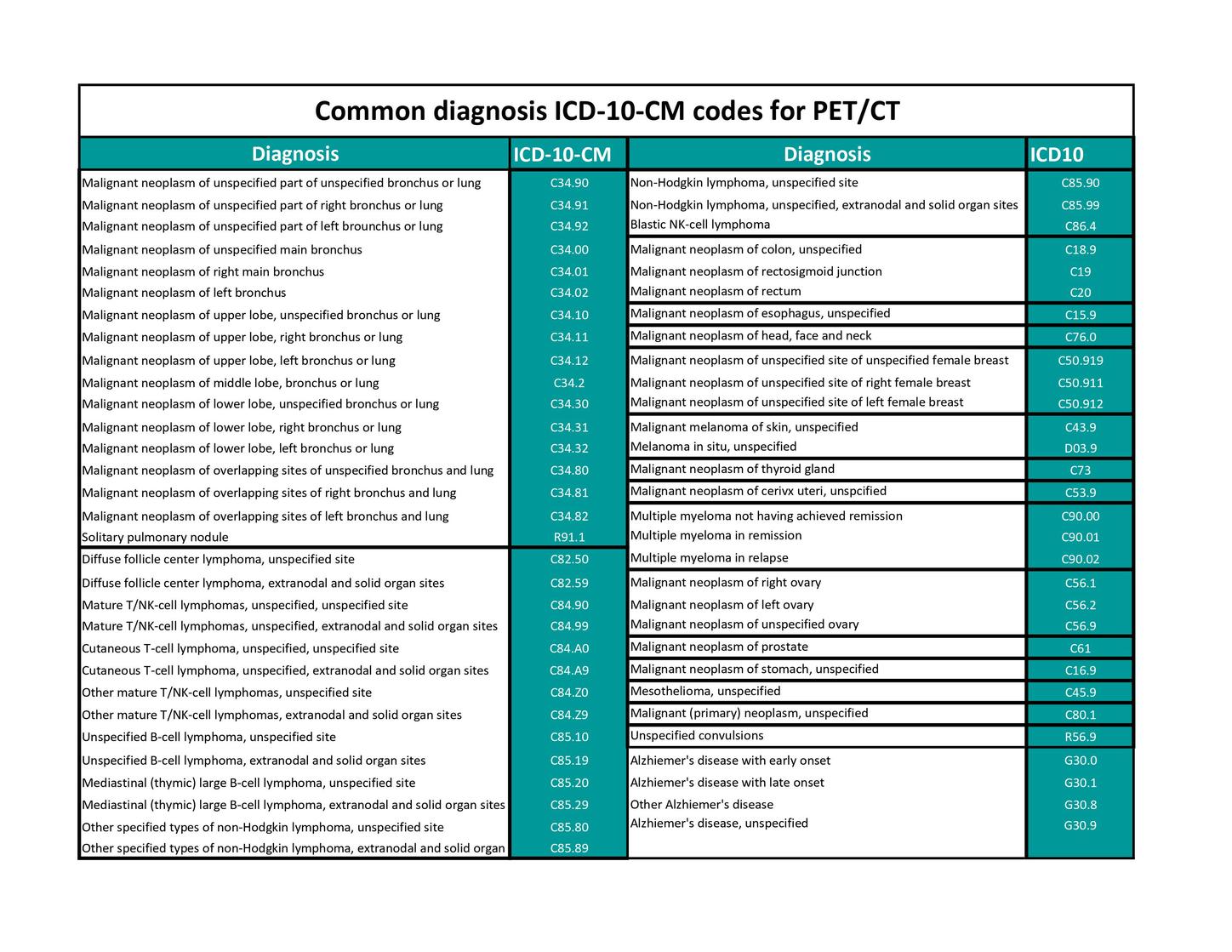 MI Pet Source reimbursement information - ICD-10-CM diagnosis codes