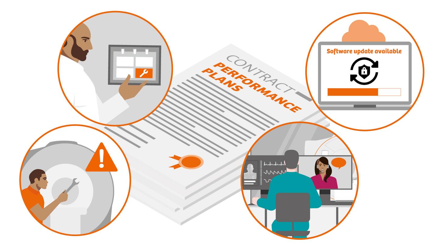 Siemens Healthineers Performance Plans are a flexible offering