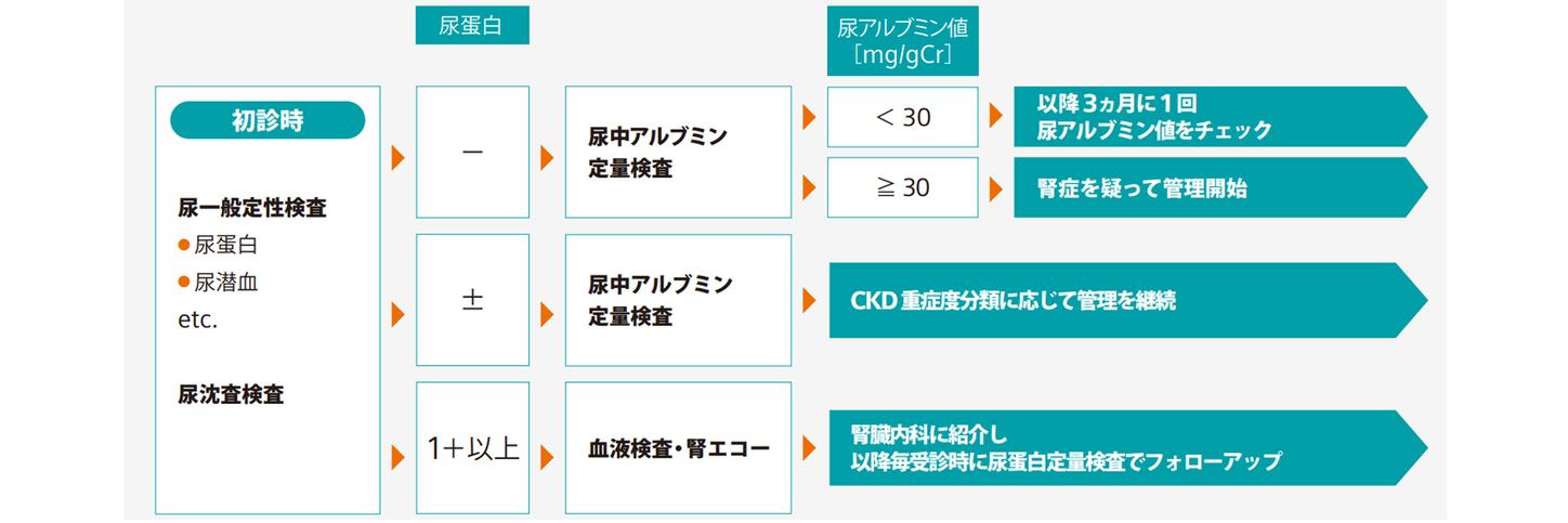 POC開業医インタビュー:碩心館病院第1回
