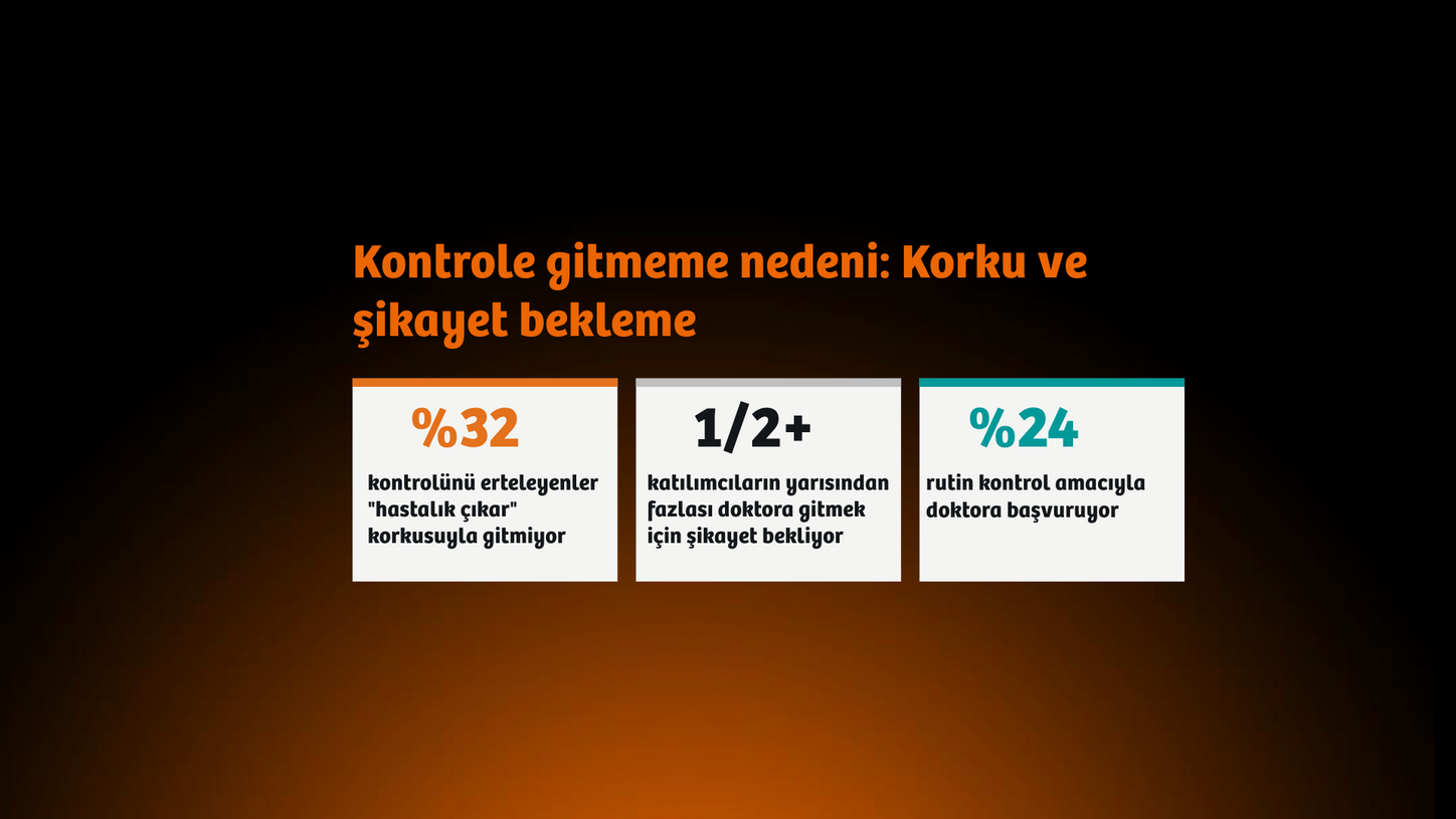 Sağlıkokuryazarlığı kontole gitmeme
