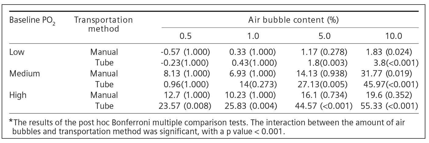 血液ガスかわら版②エアシューター搬送