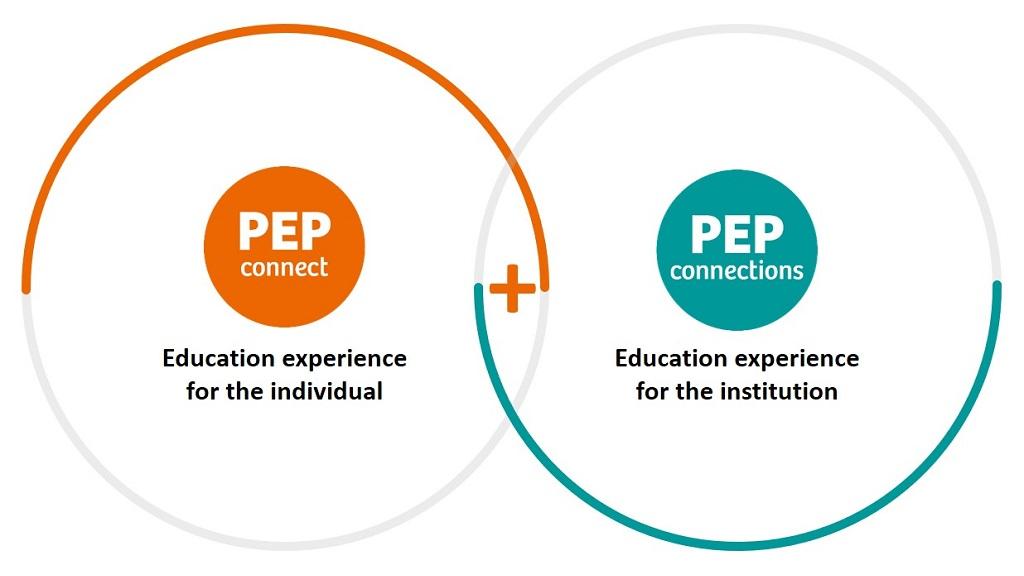 PEPconnect graphic