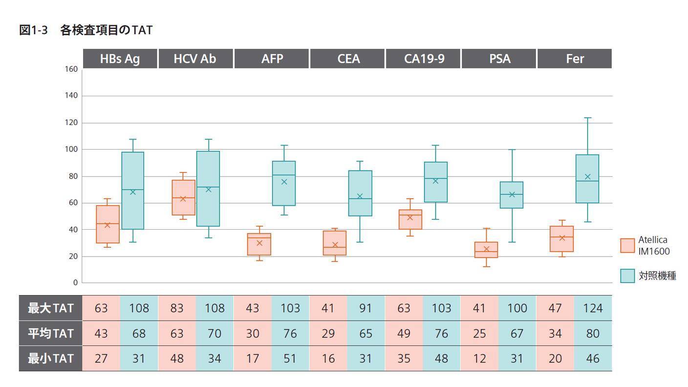 小田原循環器病院における診療前検査の診療フローと結果報告時間