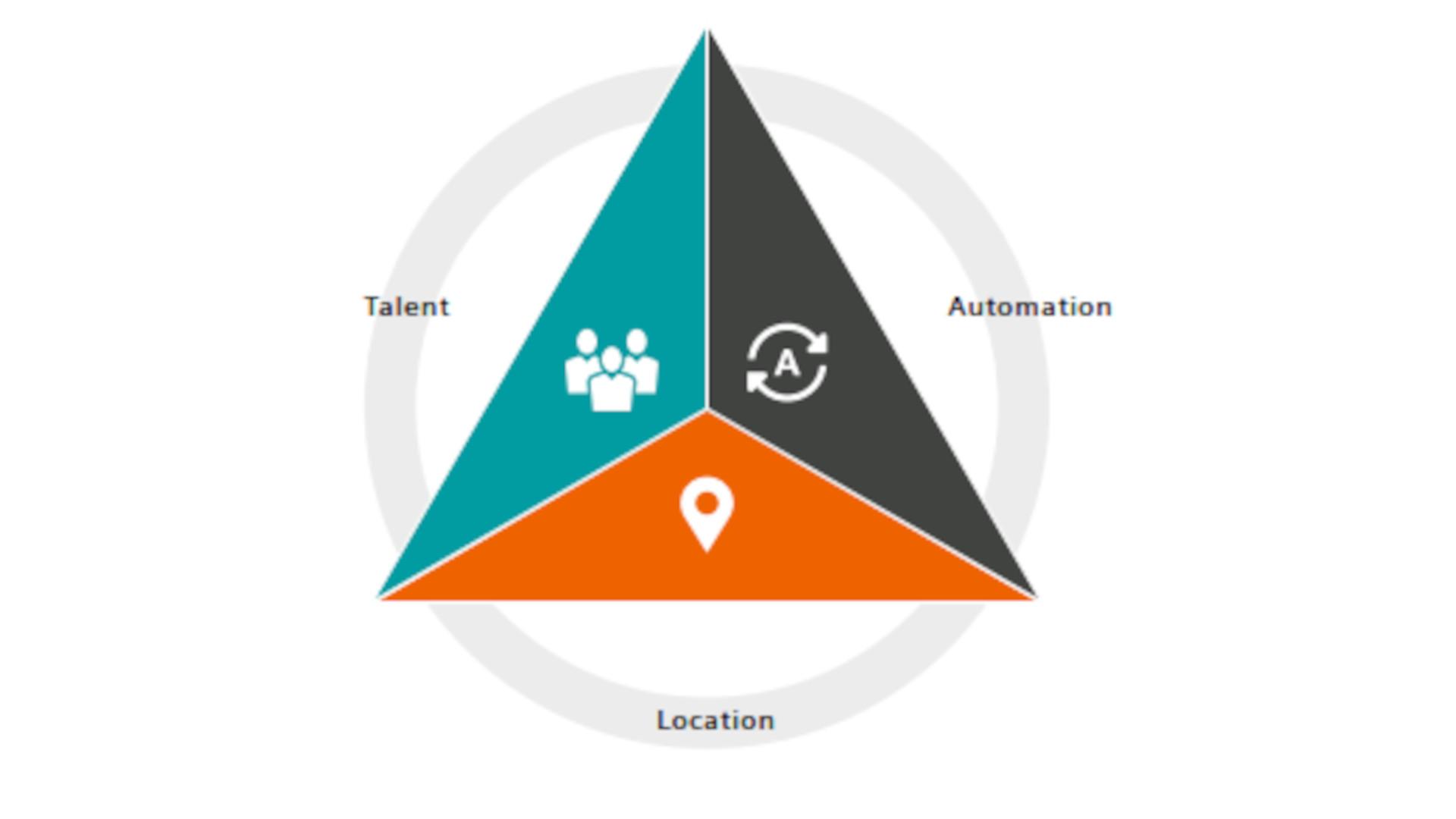 Turning workforce challenges into opportunities - Siemens Healthineers USA