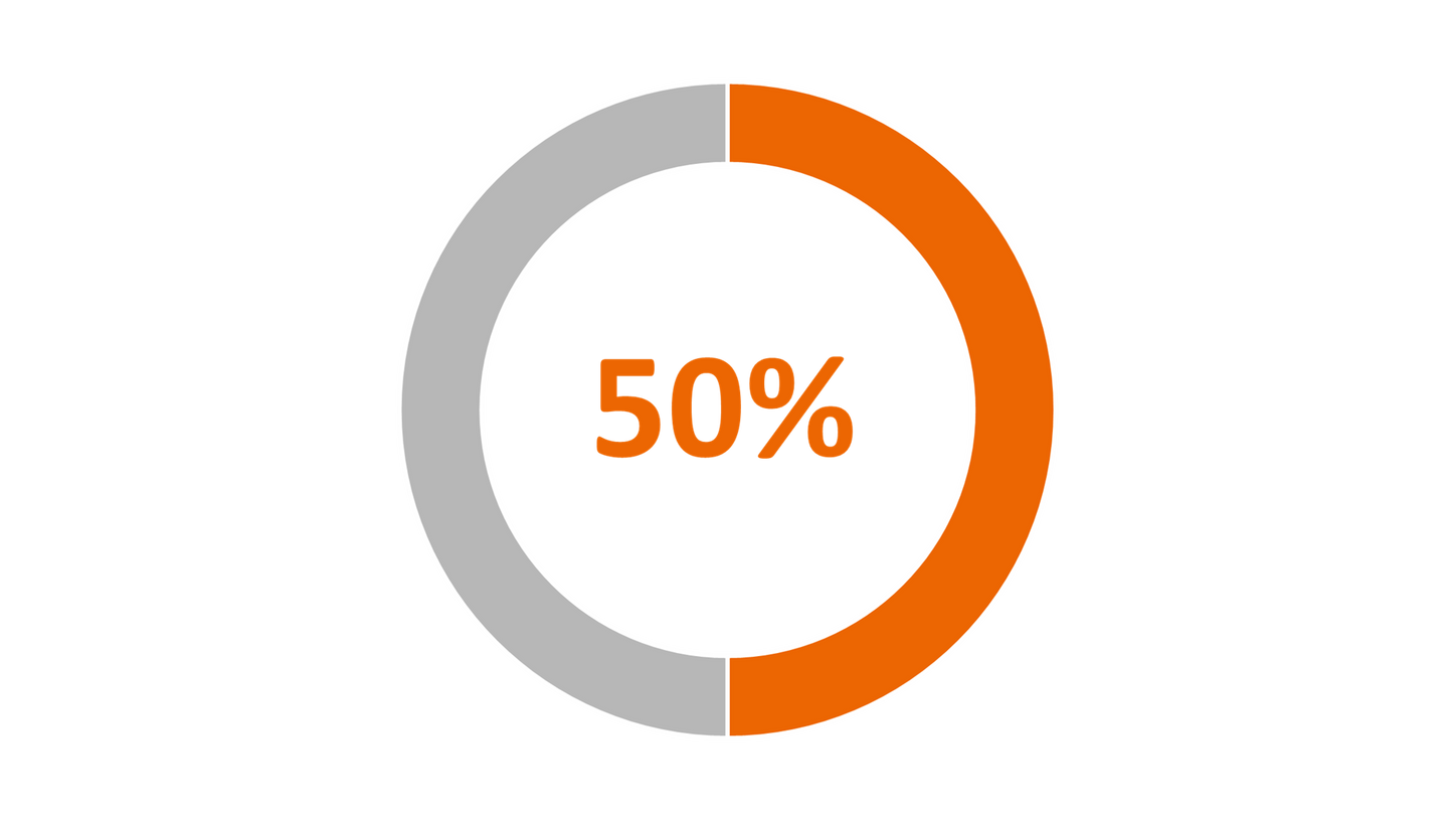 Only about 50% of eligible women participate on breast cancer screening in countries like Germany.