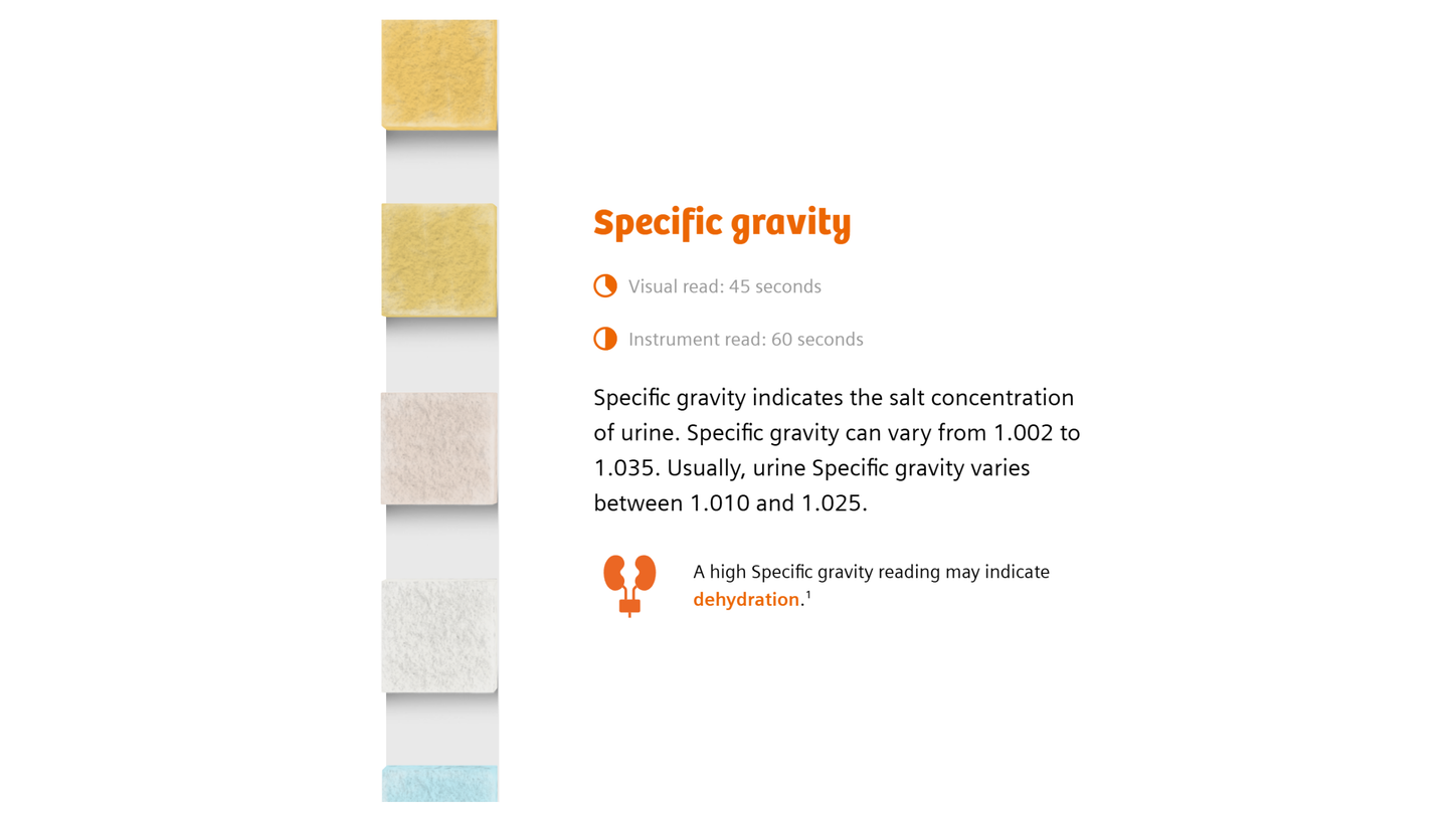 Infographic with details about the Specific Gravity pad