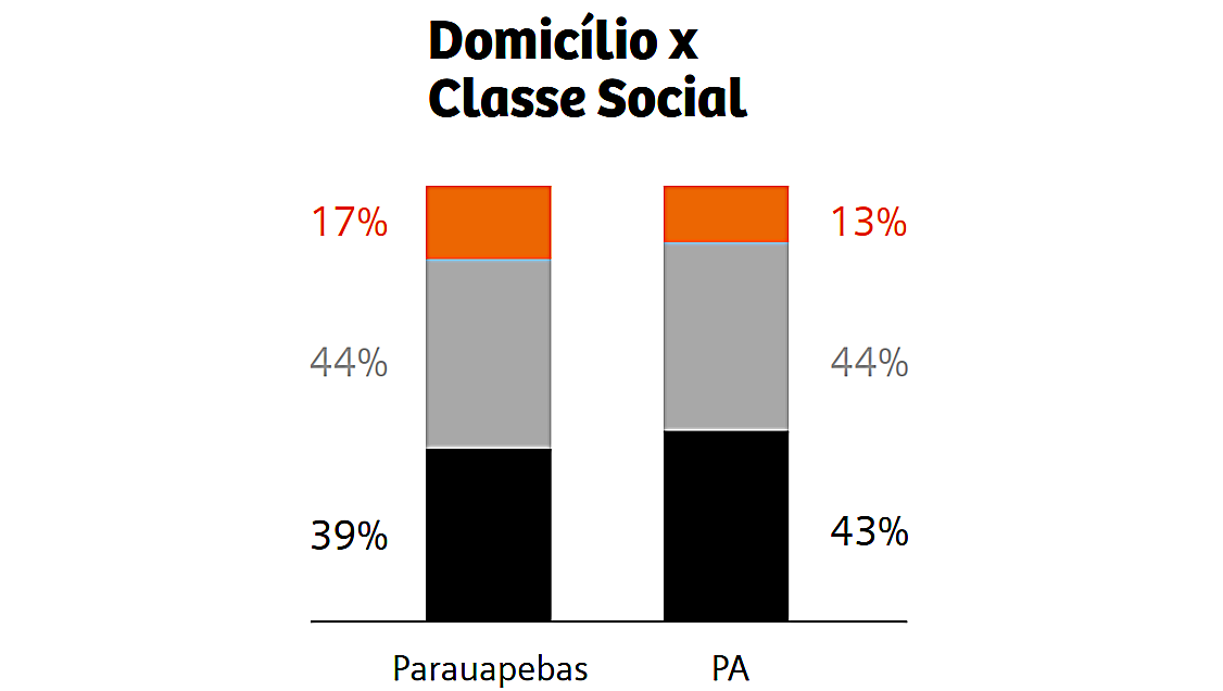 43% of the world´s population need more than one hour to reach their nearest healthcre facility by foot.