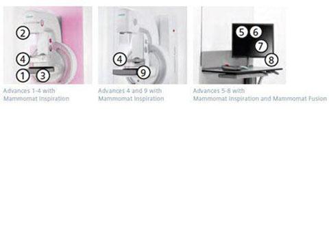 Dose Reduction Advances with Mammomat Inspiration and Mammomat Fusion in Full Field Digital Mammography