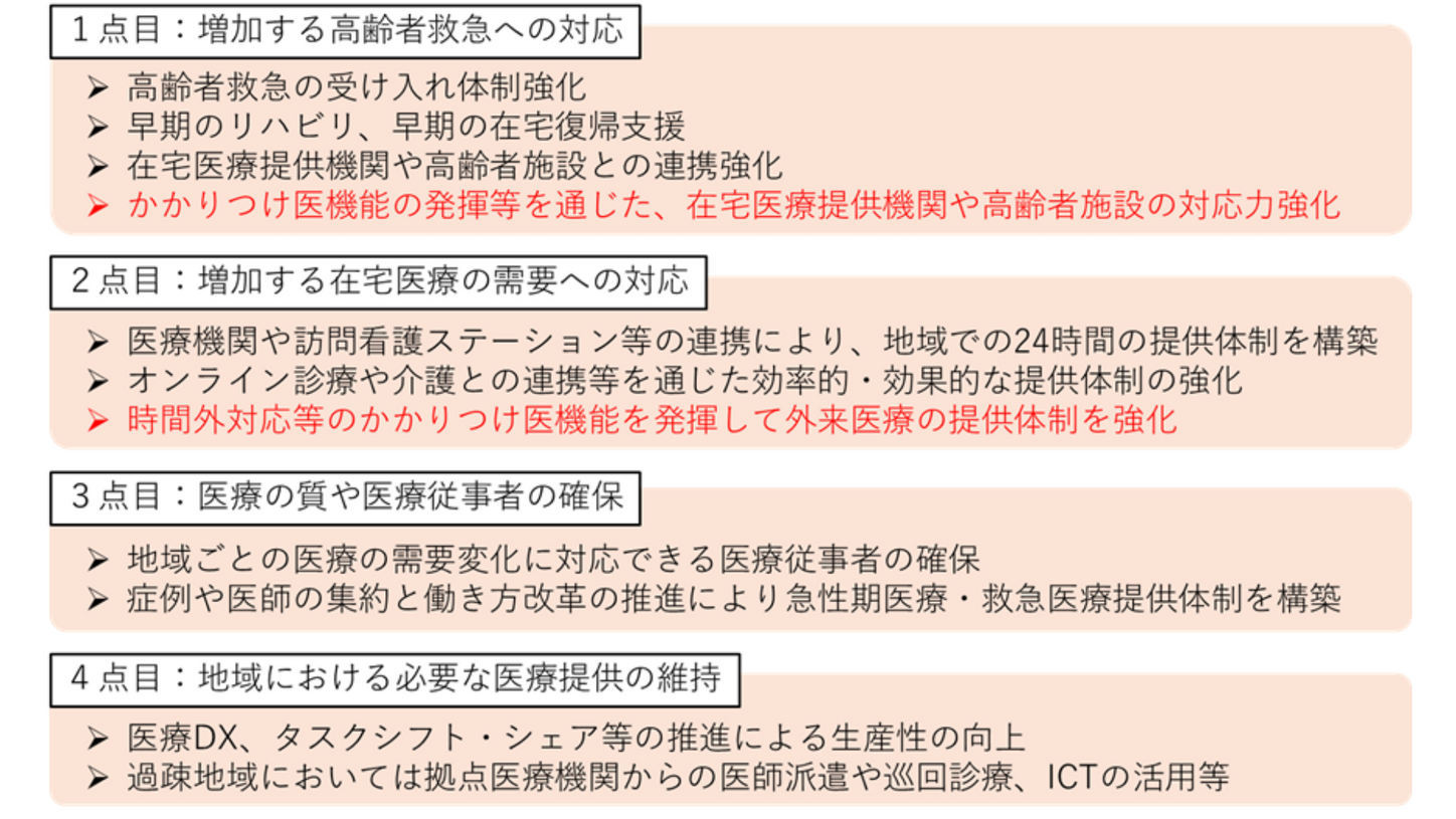 Mr.マツオ_新たな地域医療構想へのクリニックの関わり