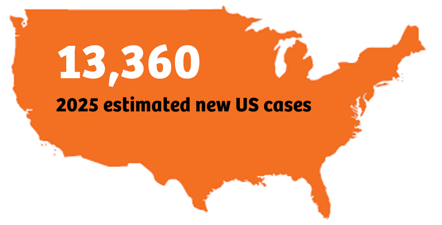 Oncology Indications Cervical Map