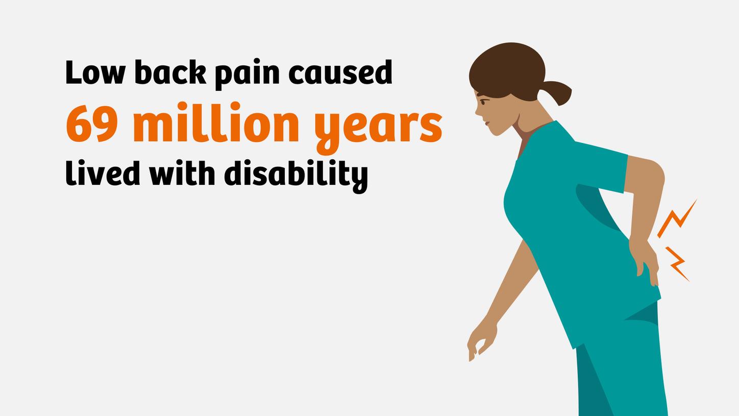 Illustration of woman with low back pain and the text, "Low back pain caused 69 million years lived with disability"