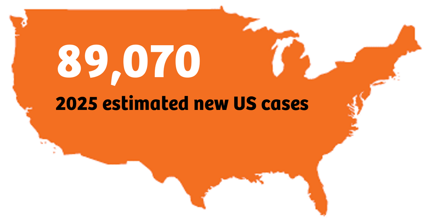 Oncology Indications Lymphoma Map
