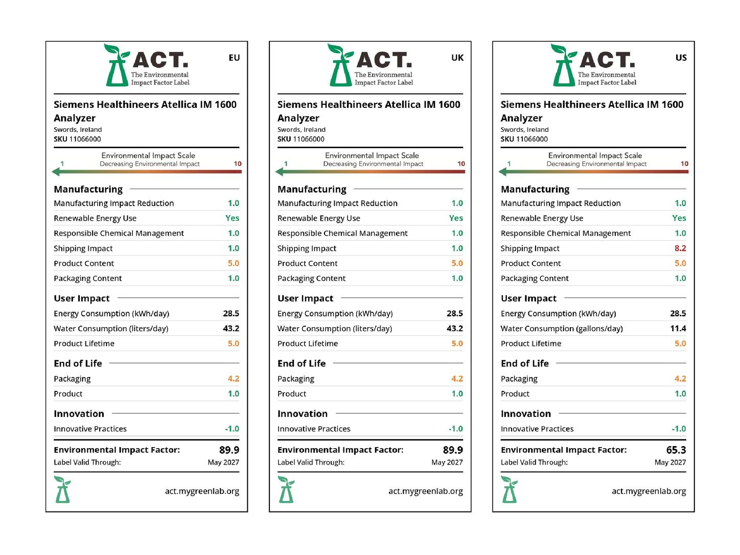 EU, UK, and US ACT Labels for the Atellica IM 1600 Analyzer