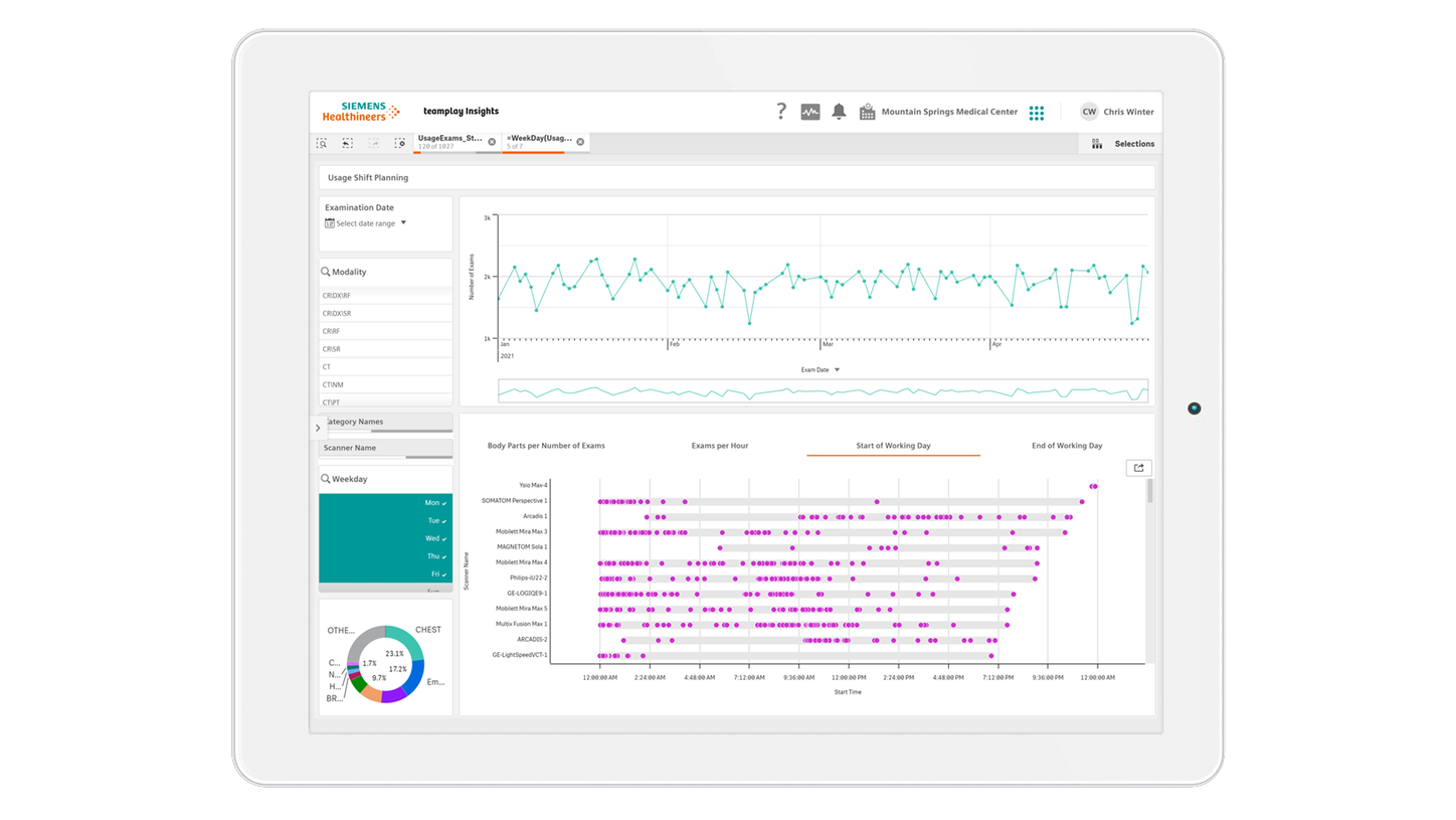 teamplay Insights use case