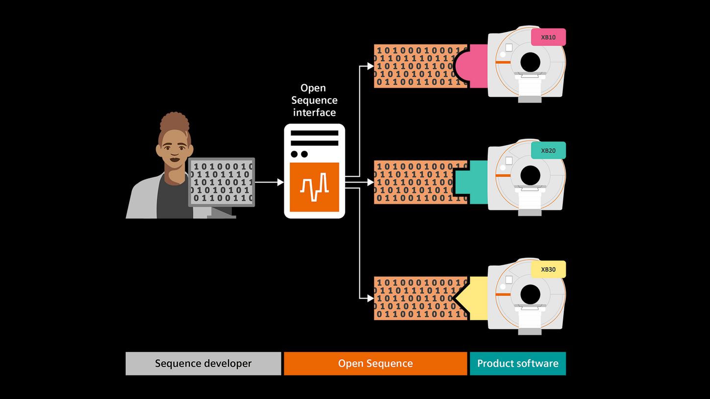 Open Sequence info graphic