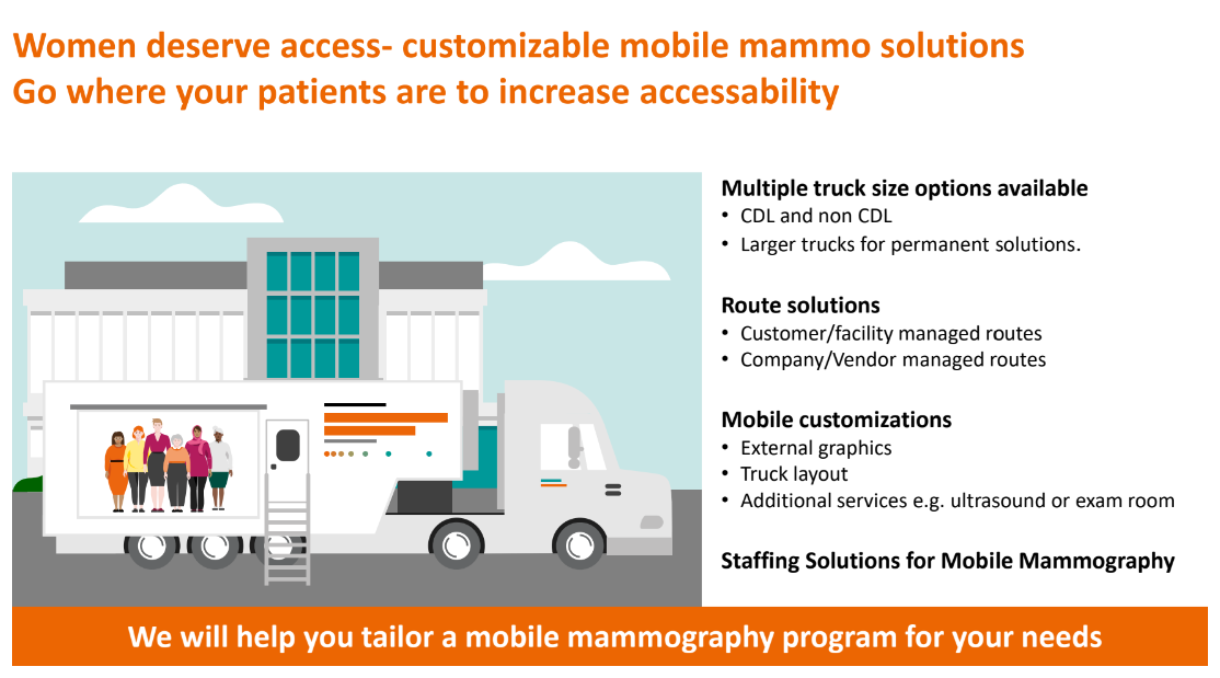 Infographic of Mobile Mammography Solutions