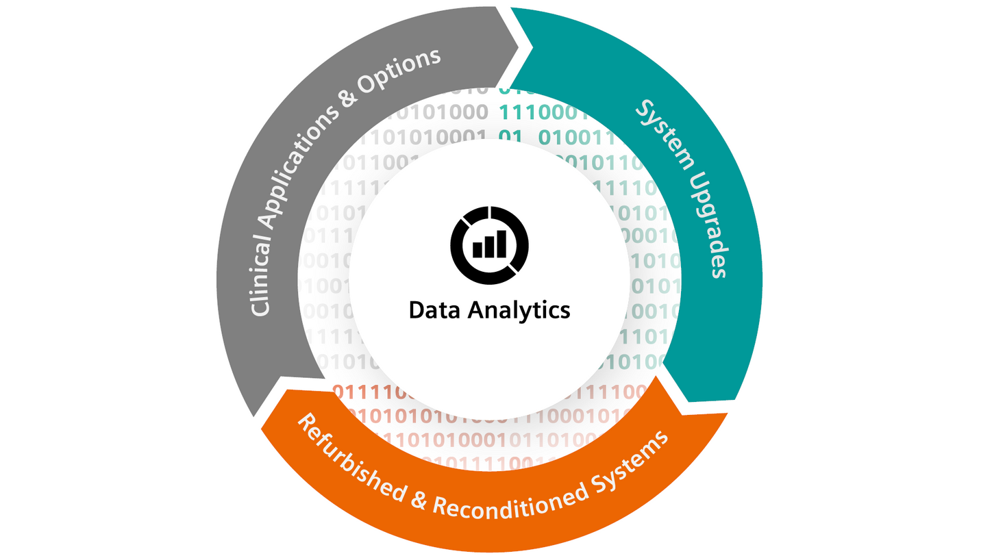 Siemens Healthineers Lifecycle Products Infographic