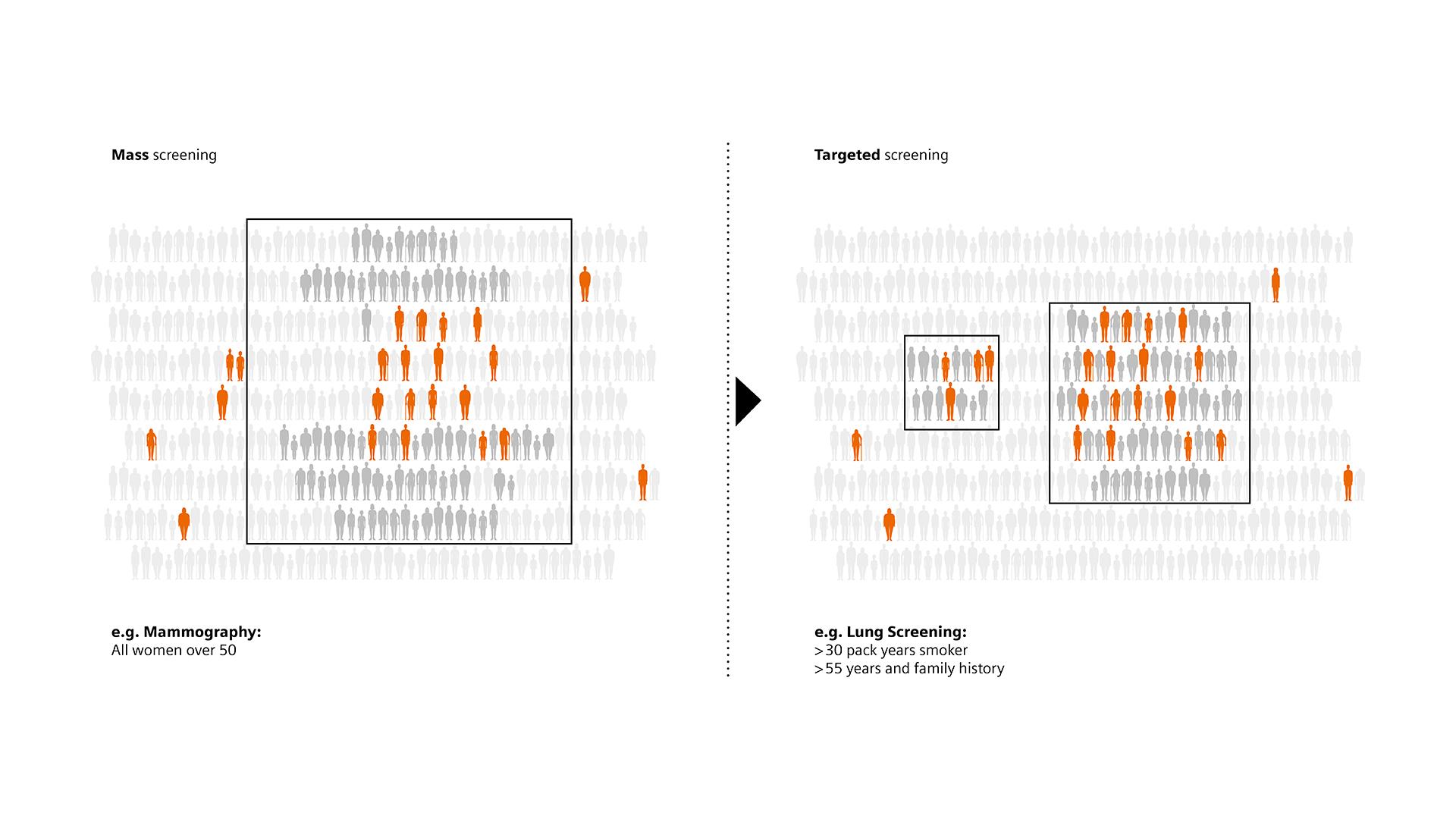 Lung Cancer Screening Siemens Healthineers