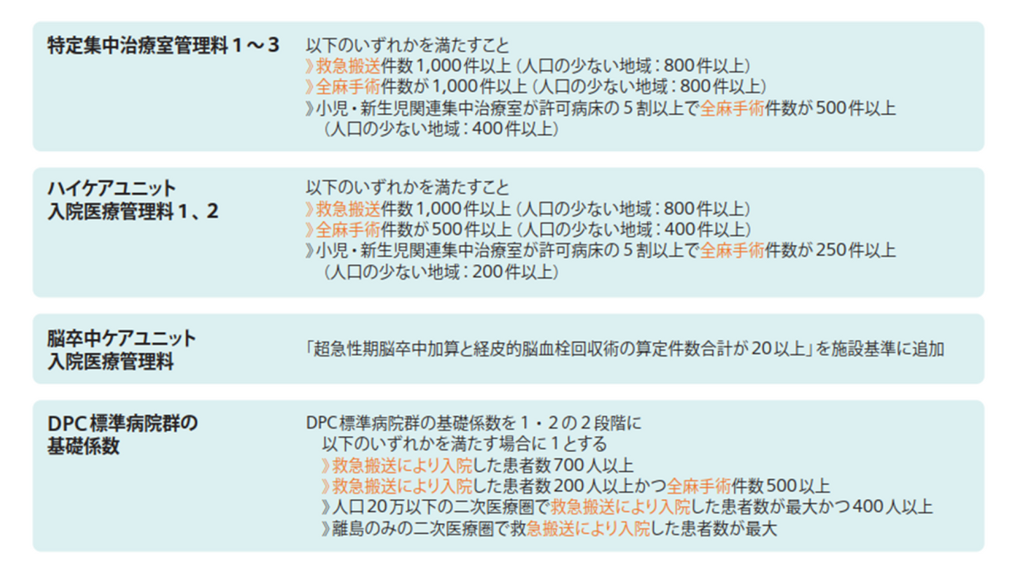 救急搬送件数・全身麻酔手術件数などが要件に追加されたもの