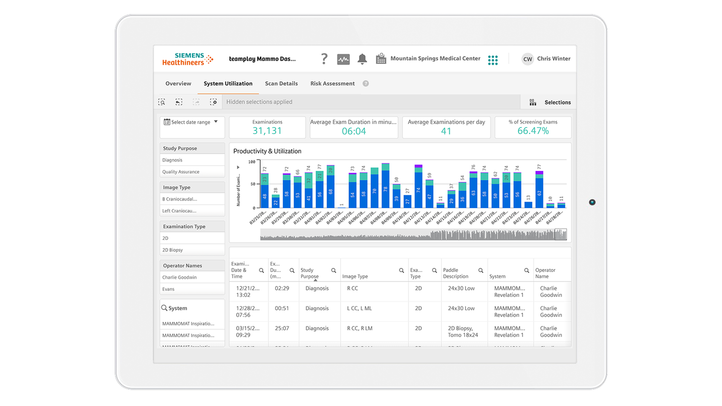 teamplay Mammo dashboard - system utilization