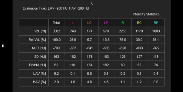 evaluation index