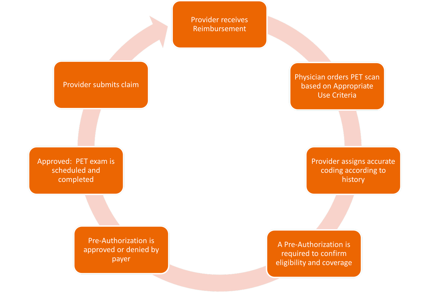 MI Pet Source reimbursement information - process submitting a claim