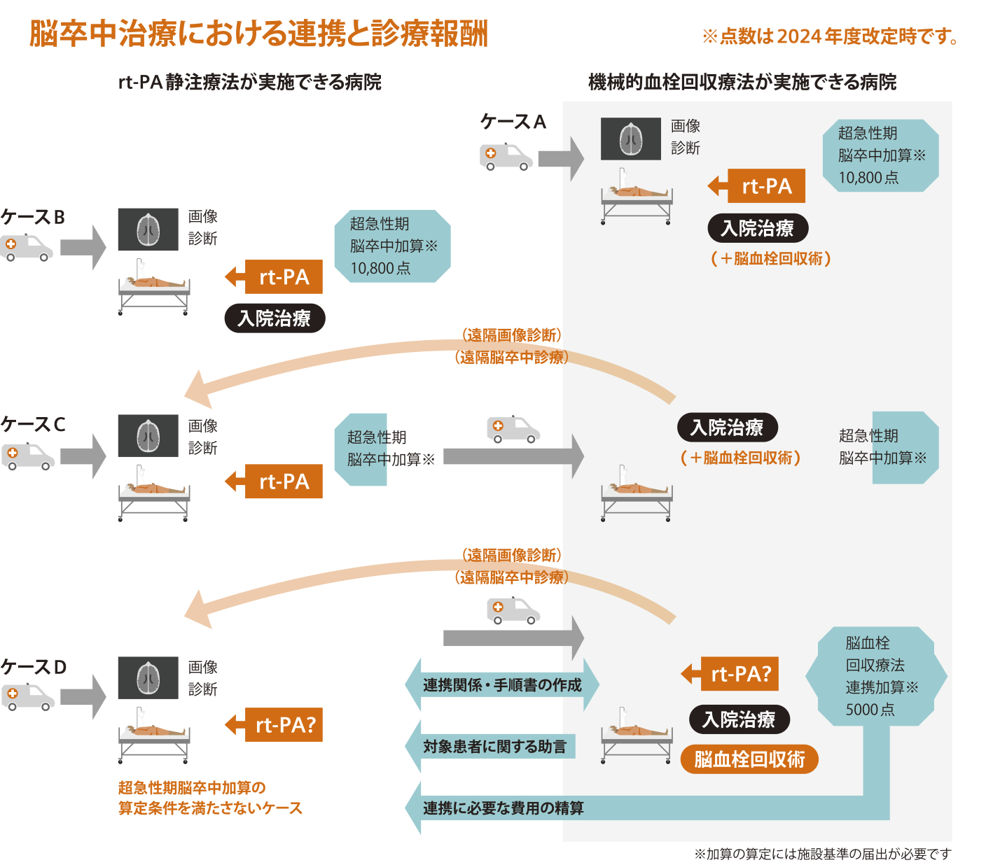 脳卒中診療_TOP2