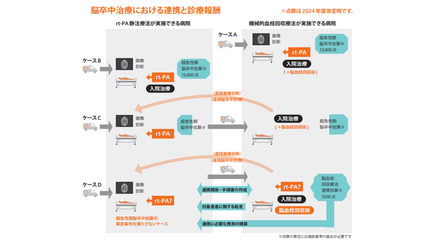 脳卒中診療_TOP2