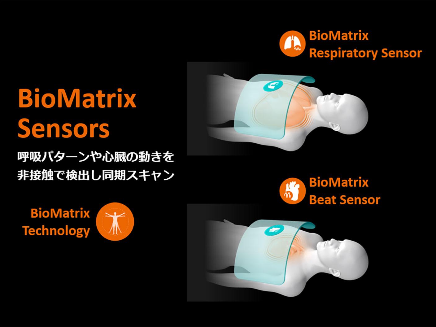 BioMatrix Sensors 呼吸パターンや心臓の動きを非接触で検出し同期しキャン