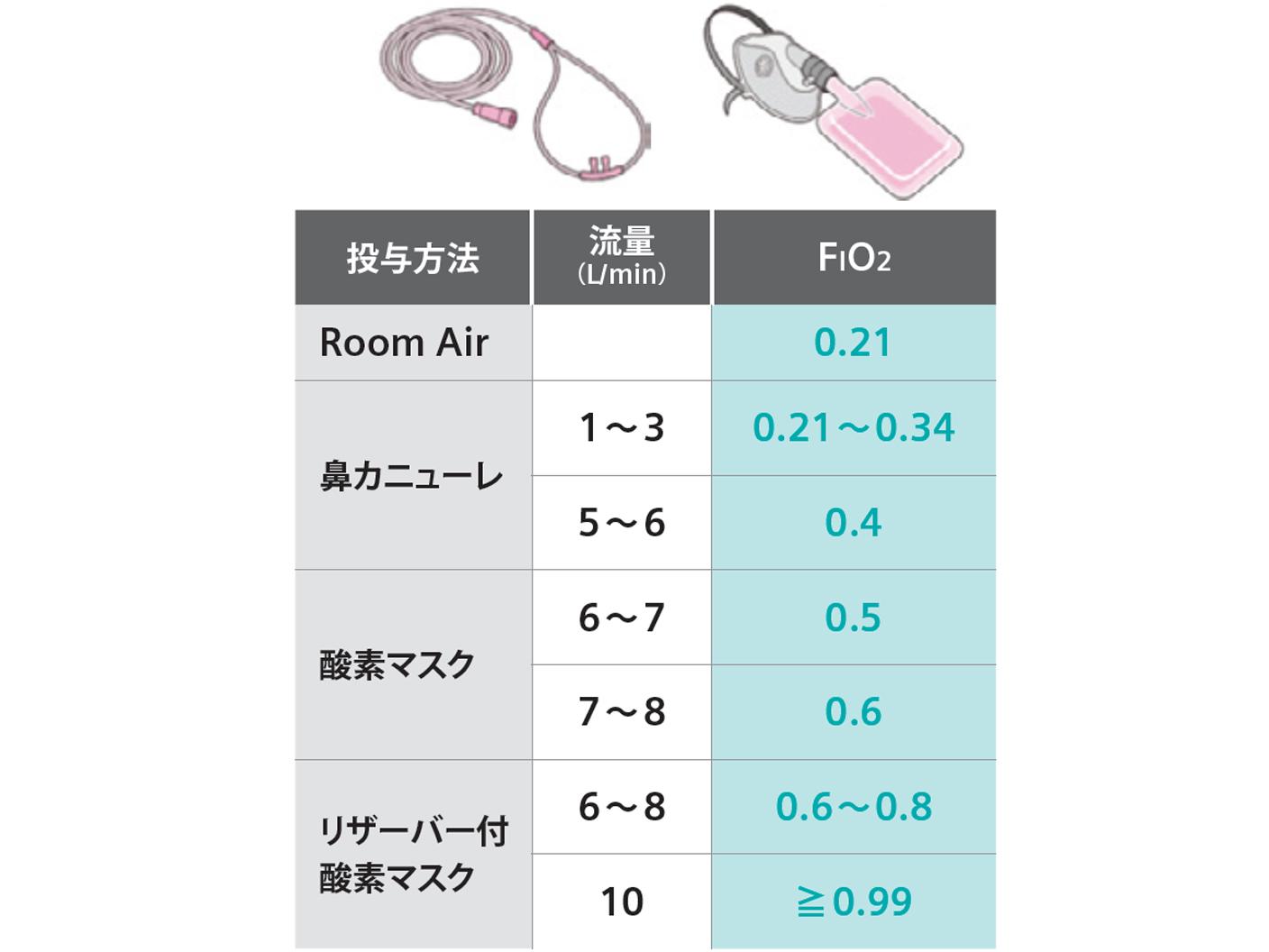 血液ガス分析かわら版⑤P/F比とは