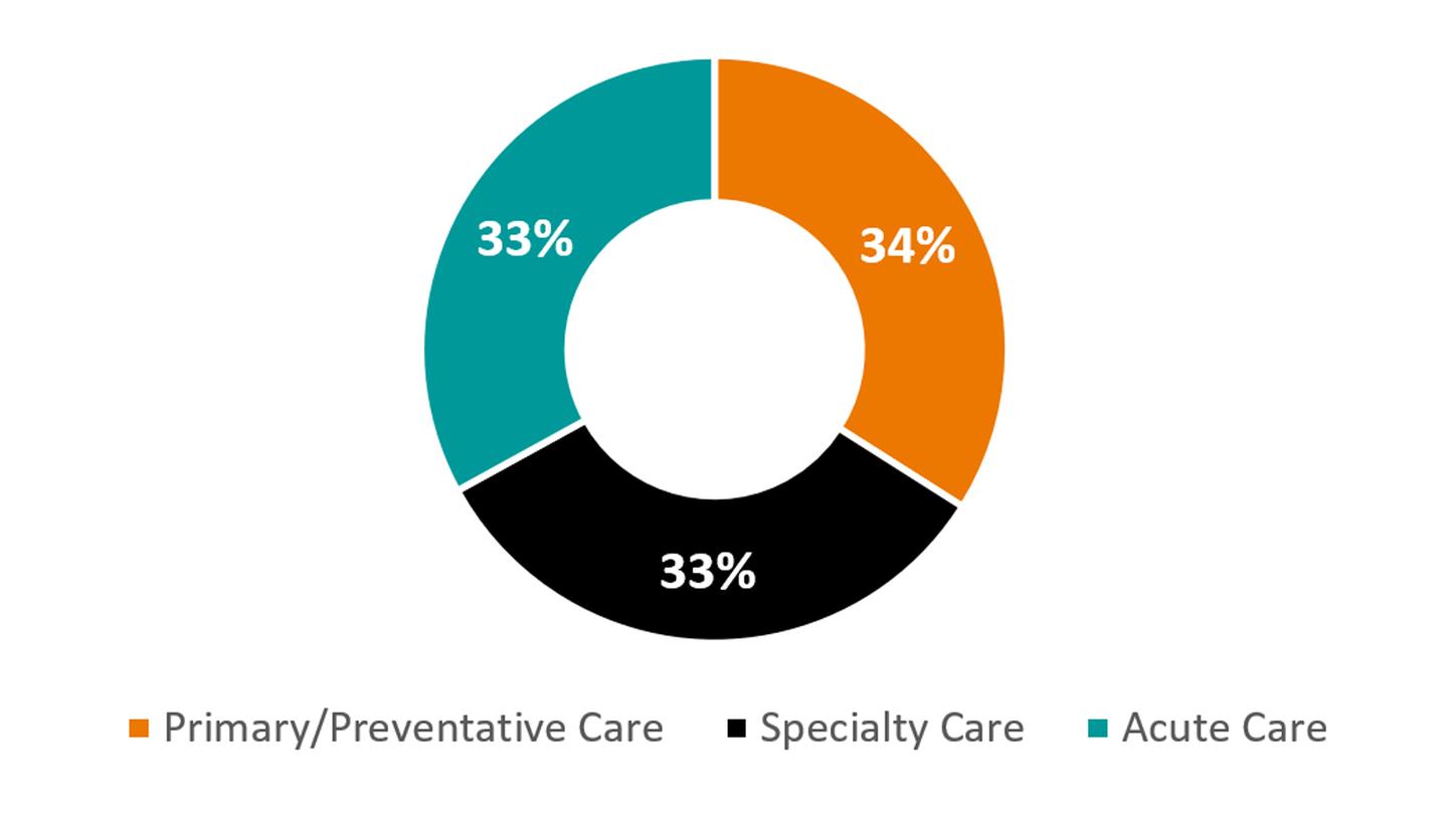 ADLM 2025 Survey Chart