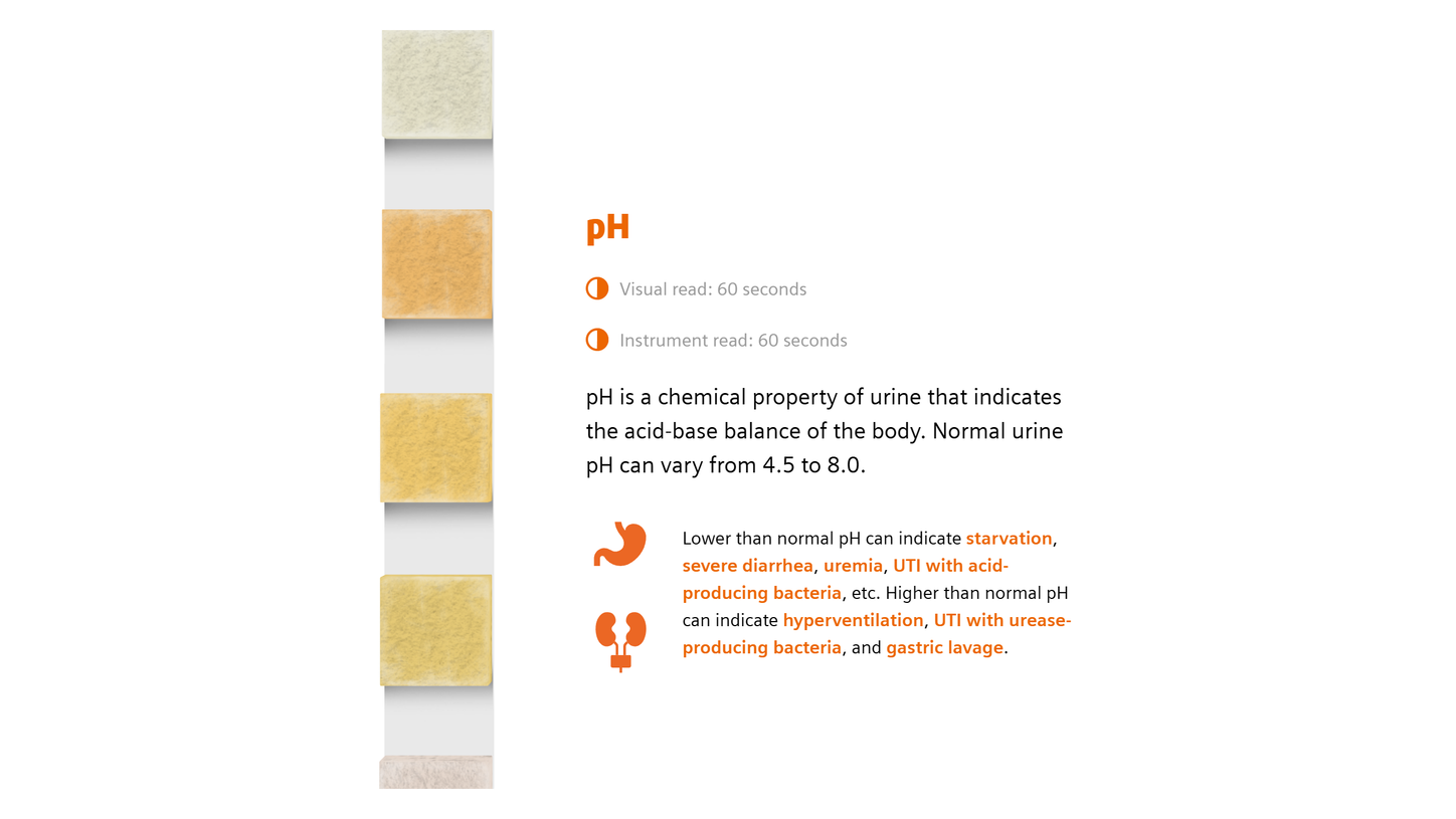Infographic with details about the pH pad