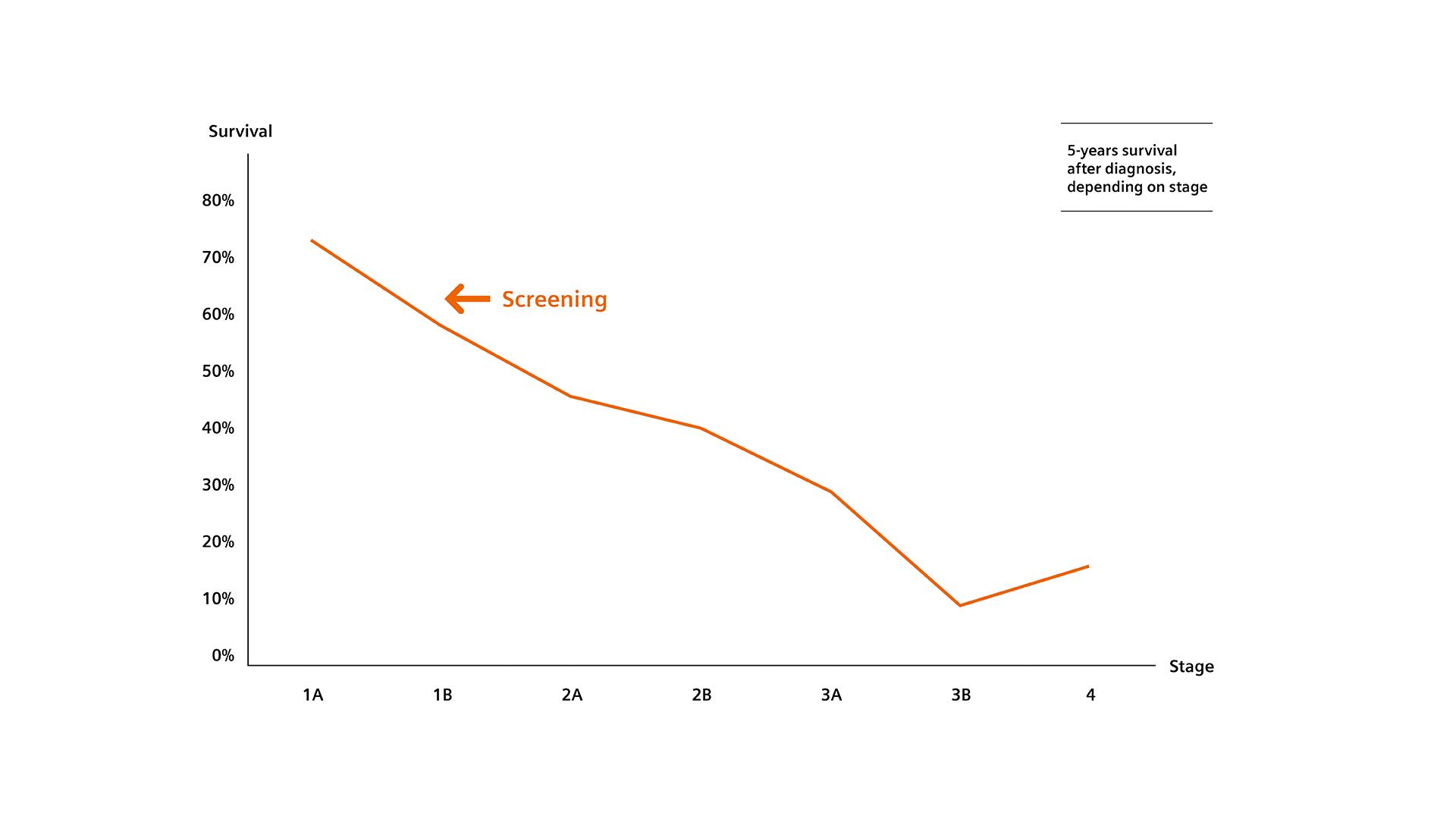 Lung cancer screening - Siemens Healthineers