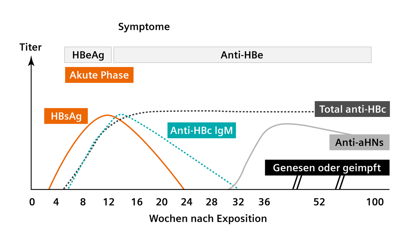 Siemens Healthineers Hepatitis B Assay