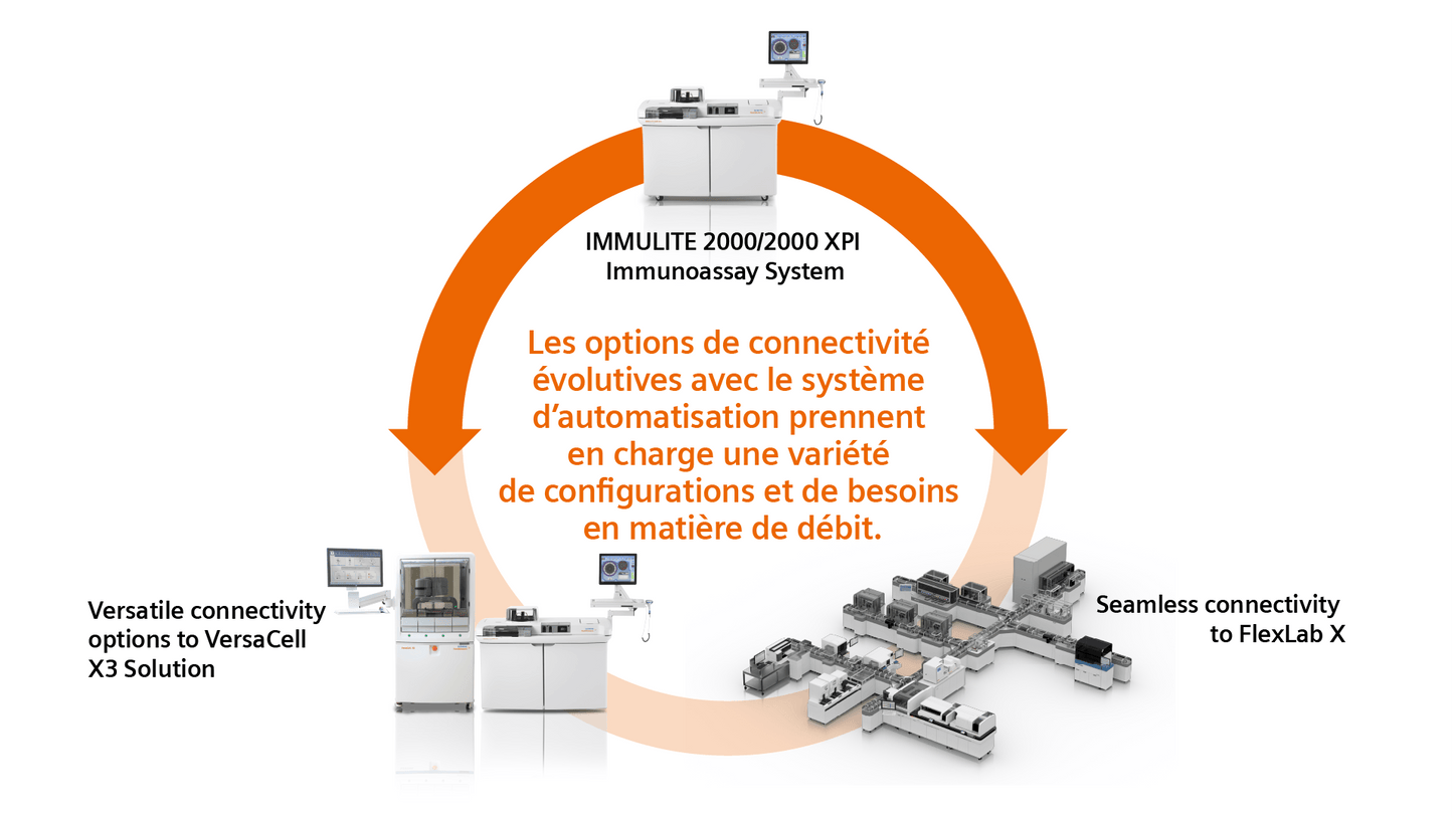 siemens-healthineers_DX_SLS_IMMULITE-2000-XPi_automation_16x9_FR.png