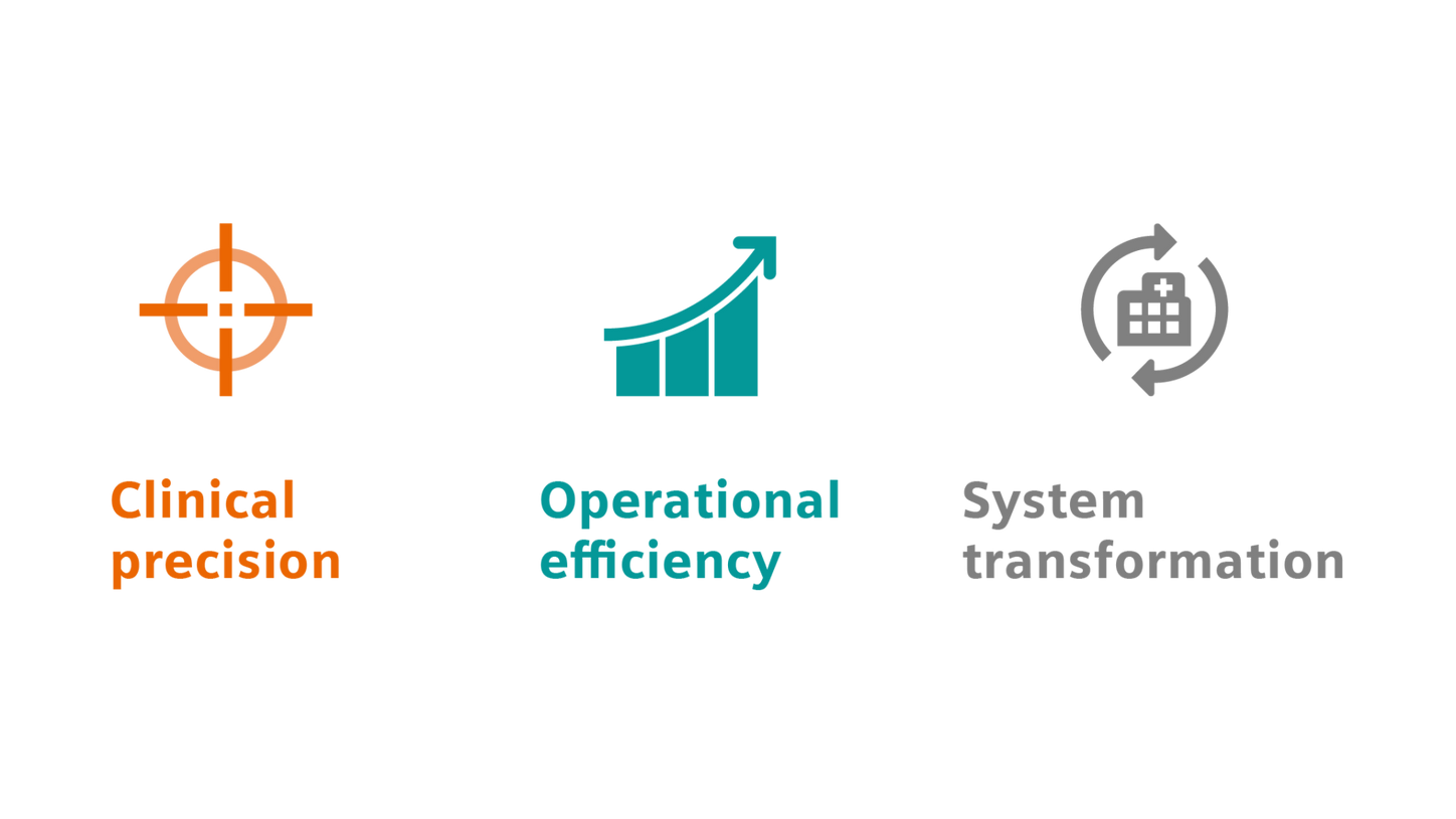 Three icons for Clinical precision, Operational efficiency, and System transformation, representing Siemens Healthineers cardiovascular care framework pillars