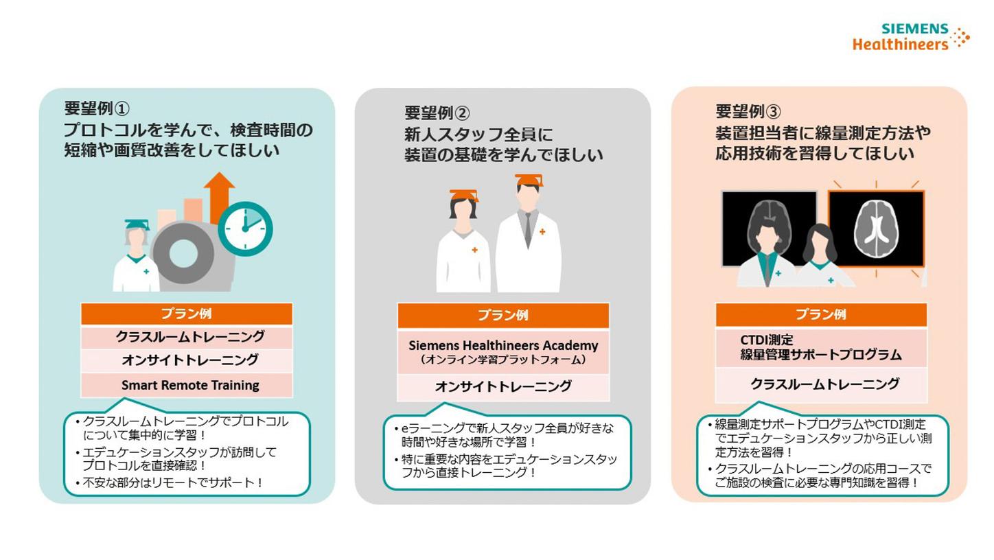 Flex Education提供プラン例