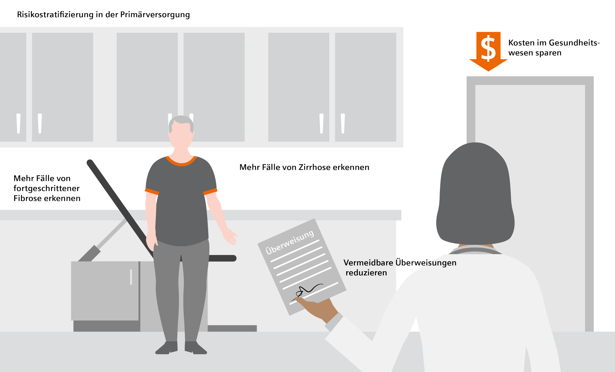 Elf Tested Evidenzdaten und Wert des ELF Tests in der klinischen Praxis - Siemens ...