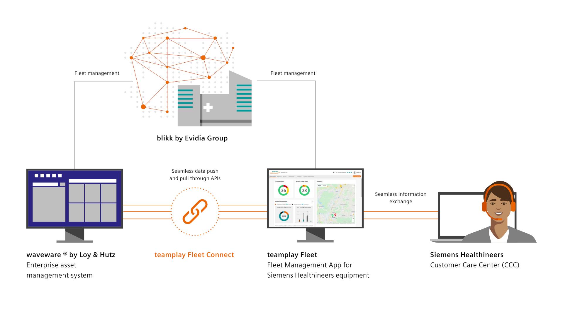 teamplay Fleet Connect - Siemens Healthineers USA