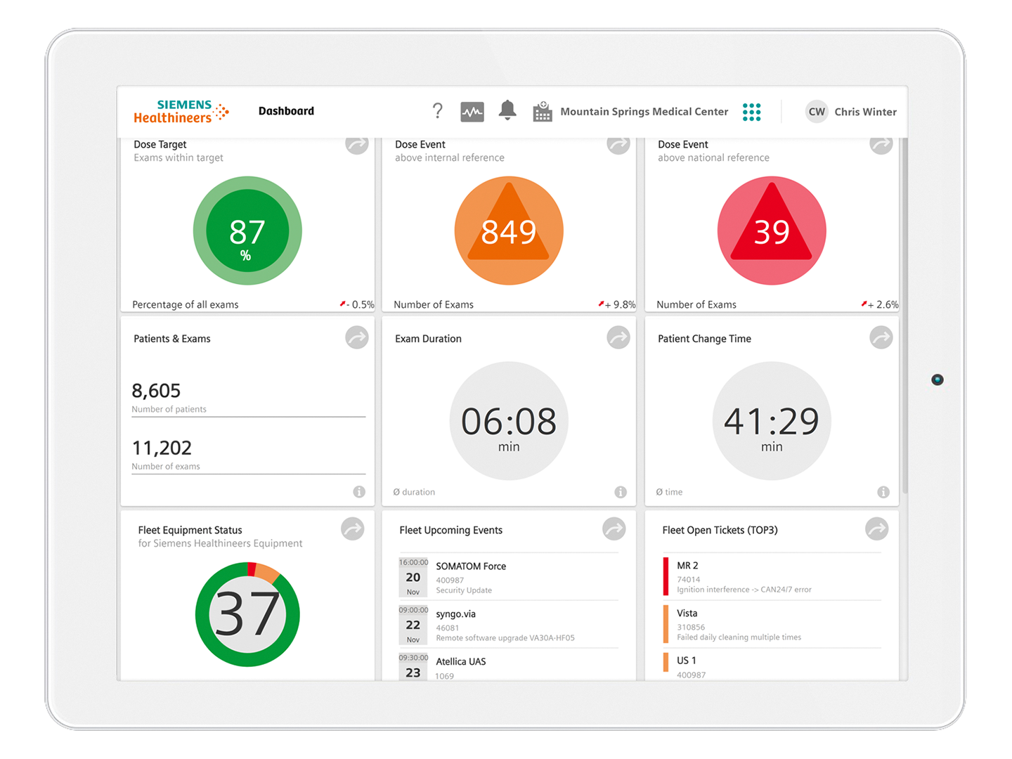 teamplay Performance Management Suites