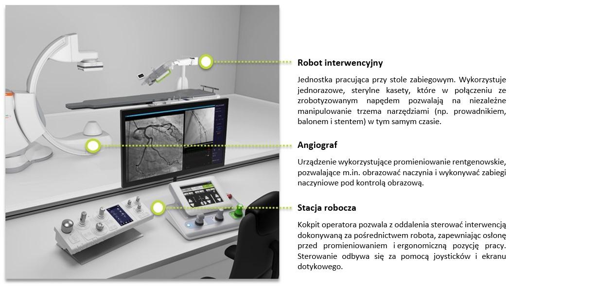 Co składa się na zrobotyzowaną pracownię kardiologii interwencyjnej?