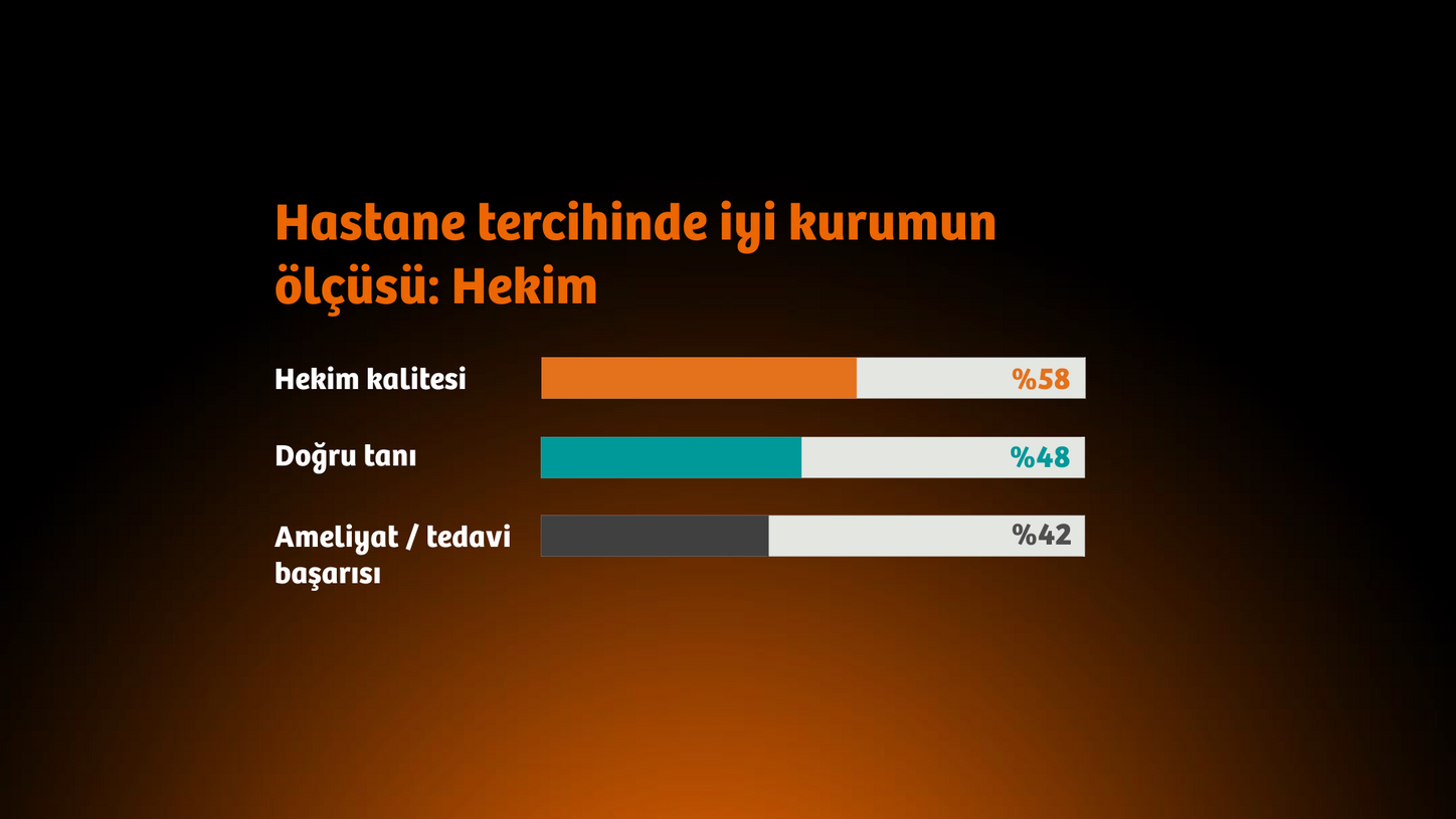 Sağlık okuryazarlığı Hekim