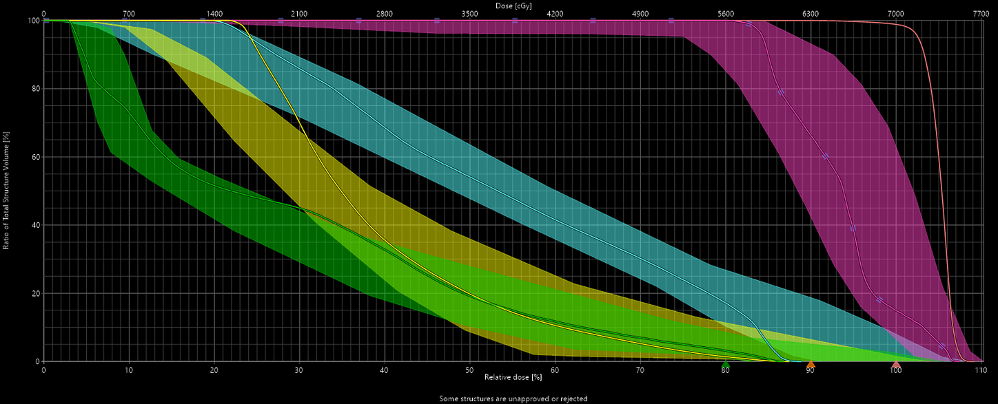 Intelligent Optimization Engine