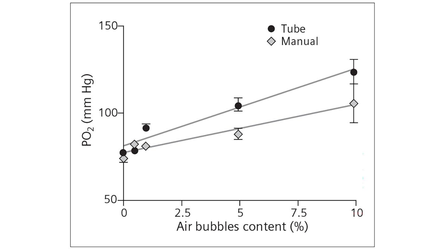 血液ガスかわら版②エアシューター図