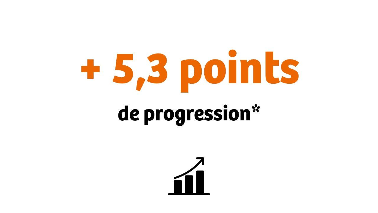Notes clubs utilisateurs
