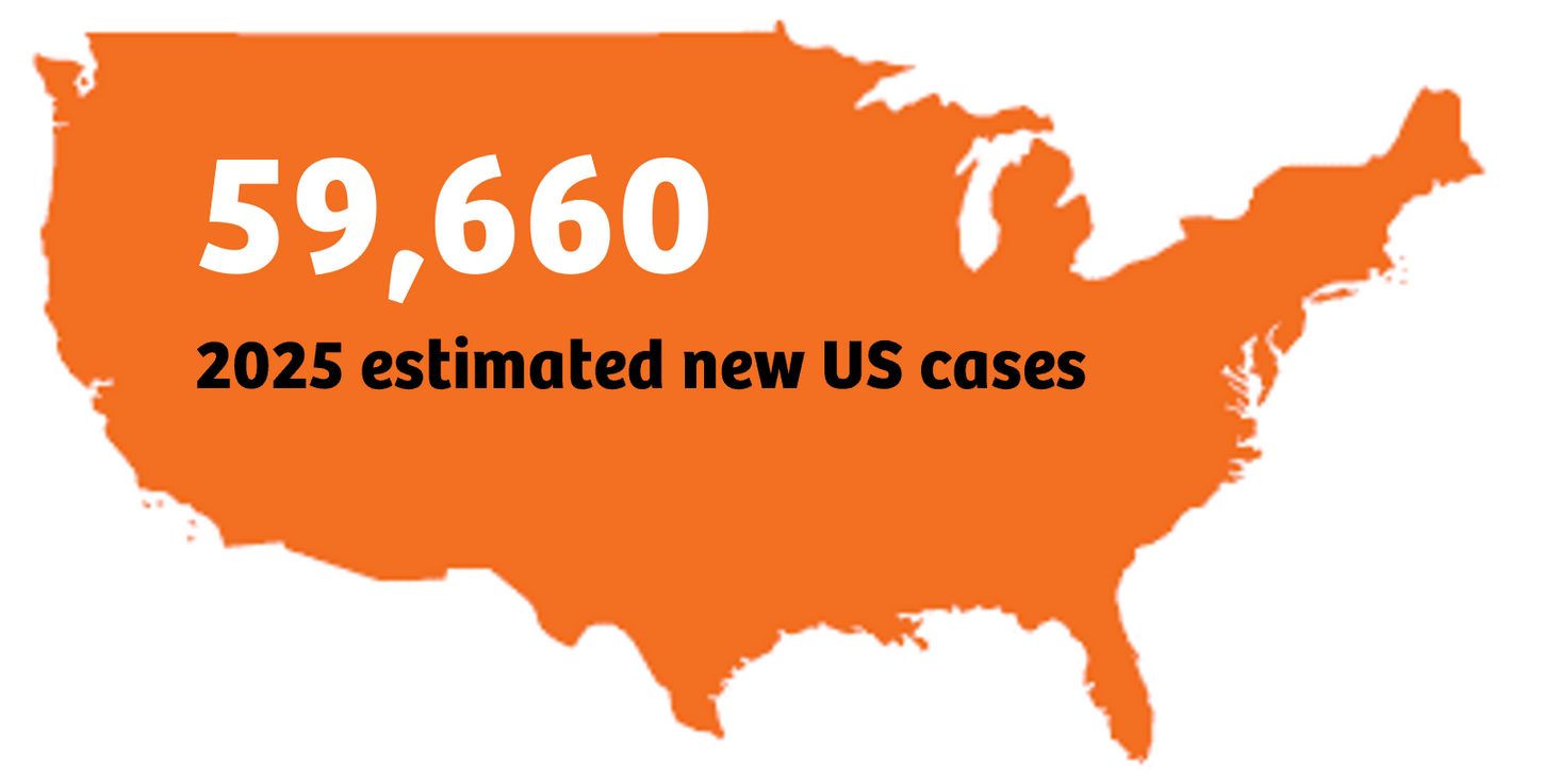 Oncology Indications Head and Neck Map