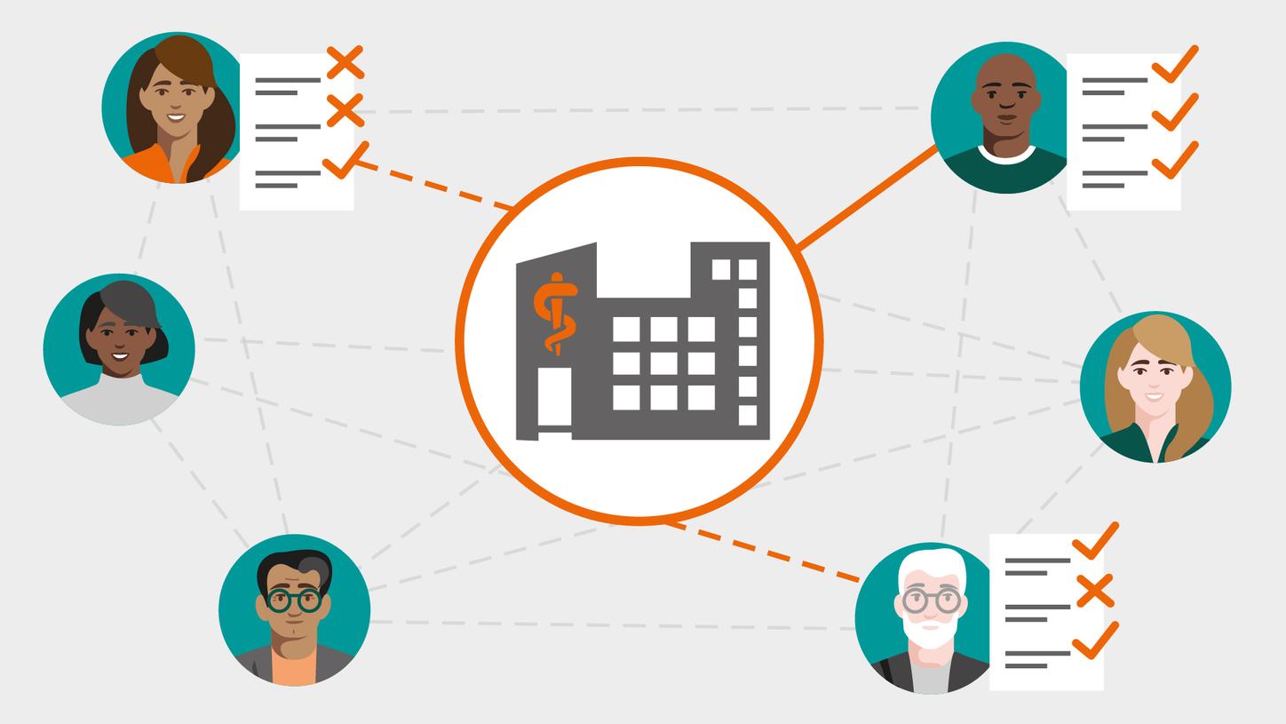 Access the right expert with Siemens Healthineers FlexForce Tech