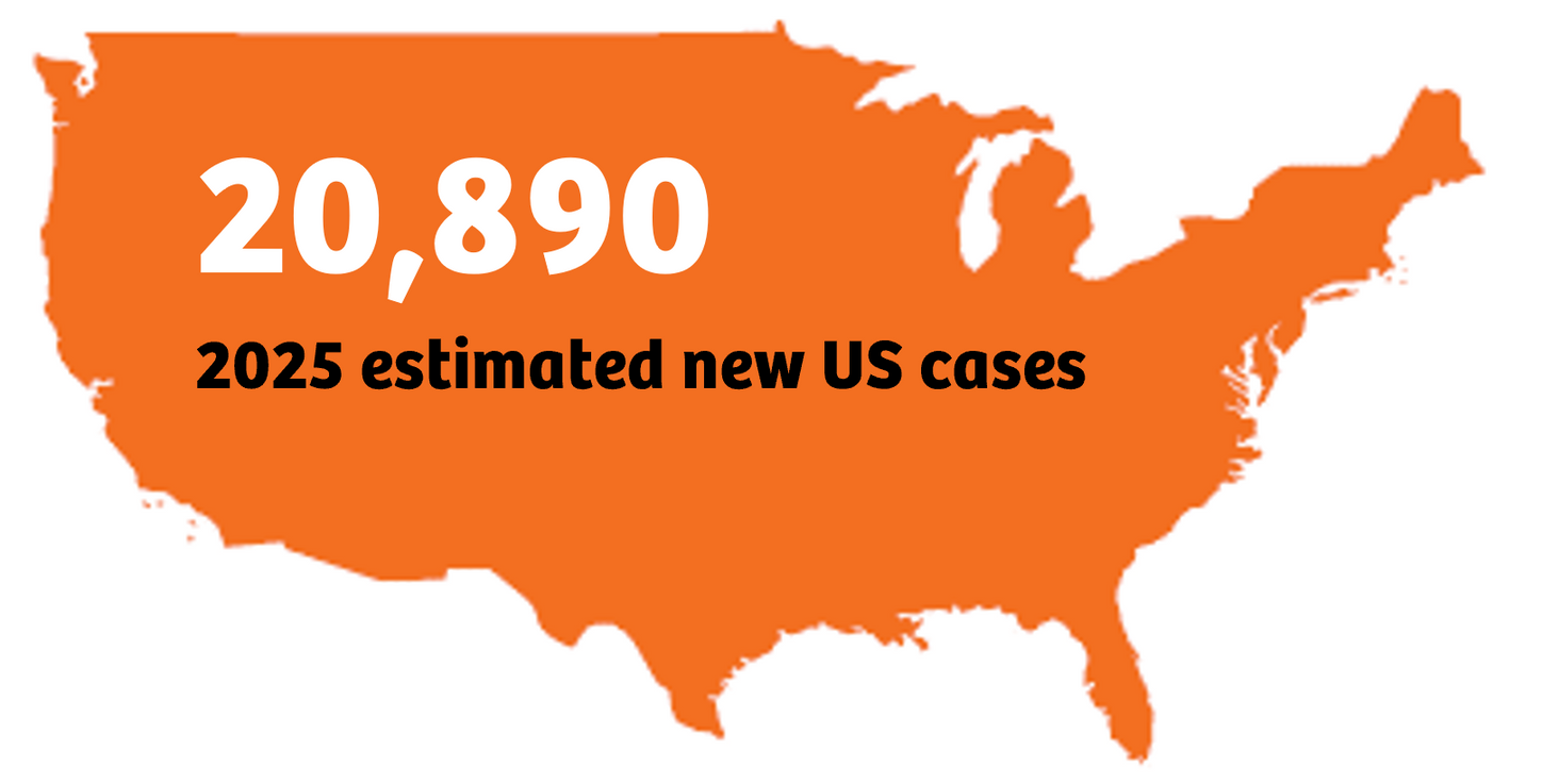 Oncology Indications Ovarian Map