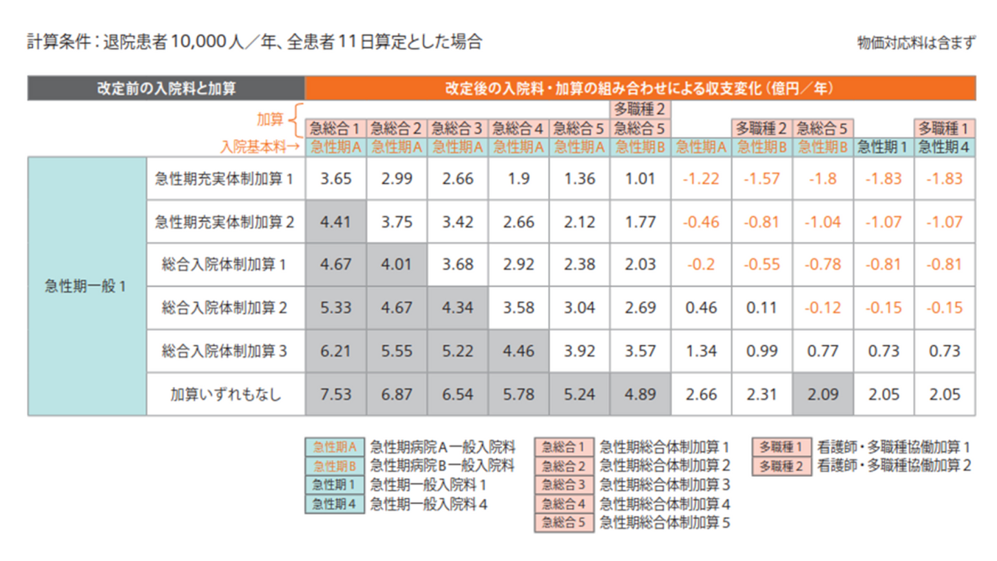 収支変化モデル試算