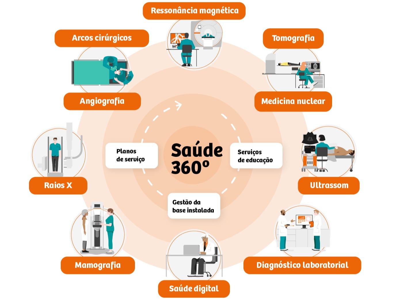 soluções inovadoras em saúde